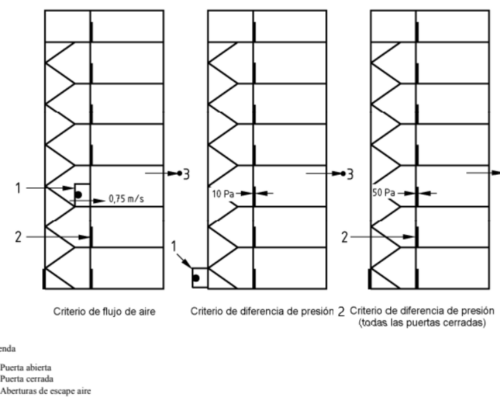 escaleras